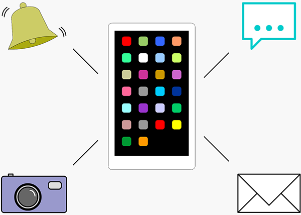 Mobile device with surrounding bell, notification, email and camera icons